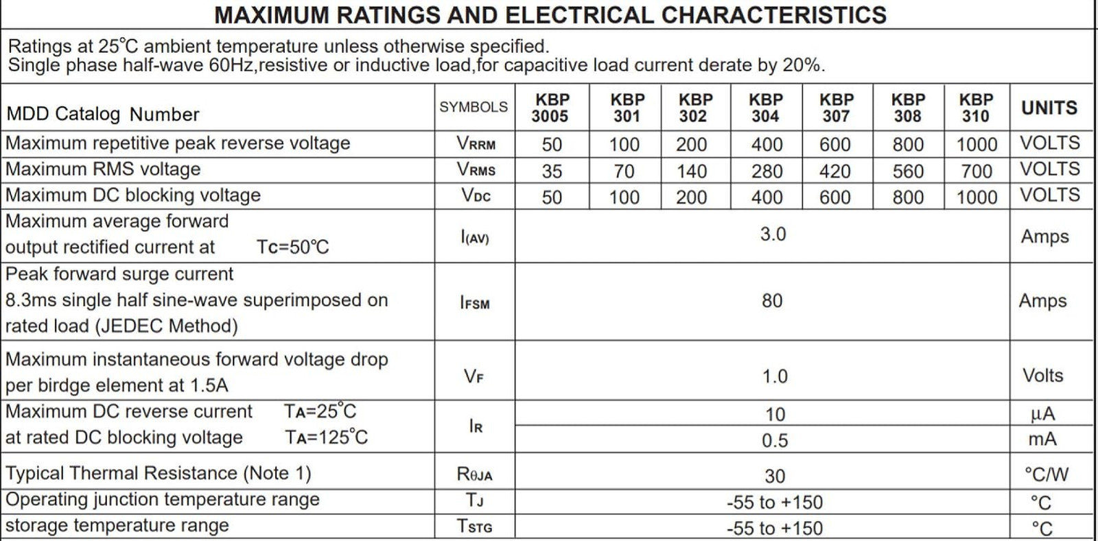 20Pcs KBP310 Bridge Rectifier Diode Single Phase, 1000 V/3A,Full Wave 3 Amp 1000