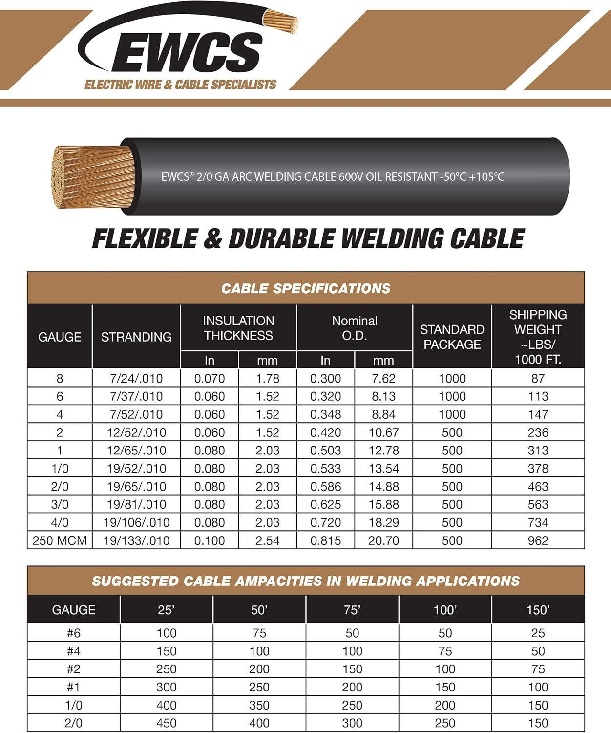4 Gauge Premium Extra Flexible Welding Cable 600 Volt – Black – 50 Feet – Made i