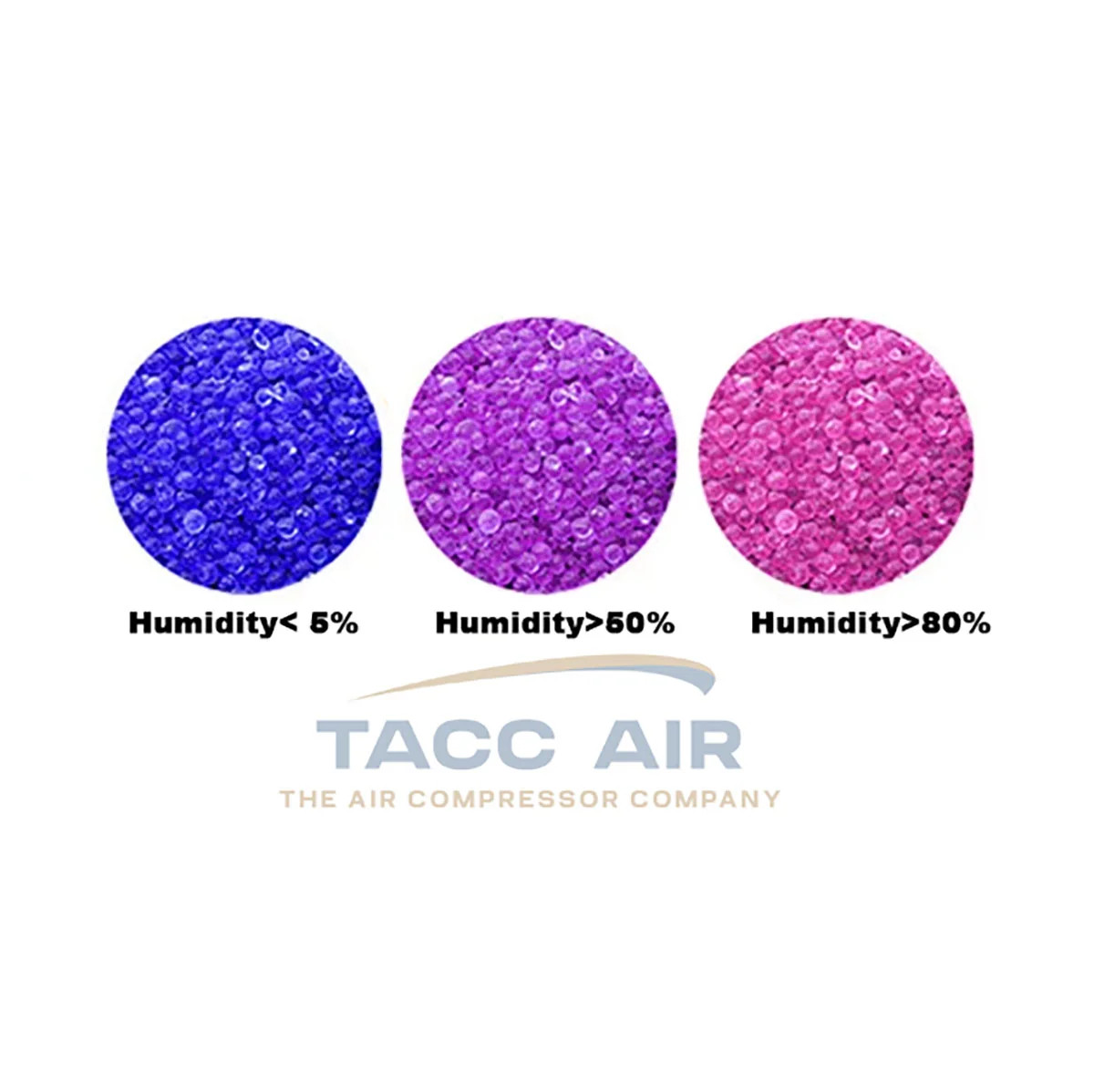 2 Quarts Color Changing Blue Desiccant Beads For Air Dryer (4 LBS) 1/2 Gallon