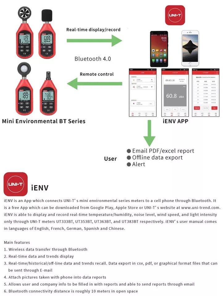 UNI-T Digital Bluetooth Illuminometer Light Meter Luxmeter 199900Lux UT383BT