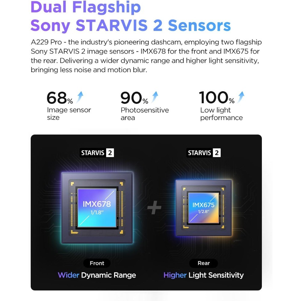 VIOFO A229 Pro 4K HDR Dash Cam, 4K+2K Front & Rear Dual-Channel Recording