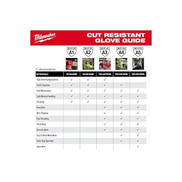 Milwaukee Tool 48-73-8932 High Visibility Cut Level 3 Polyurethane Dipped – L,