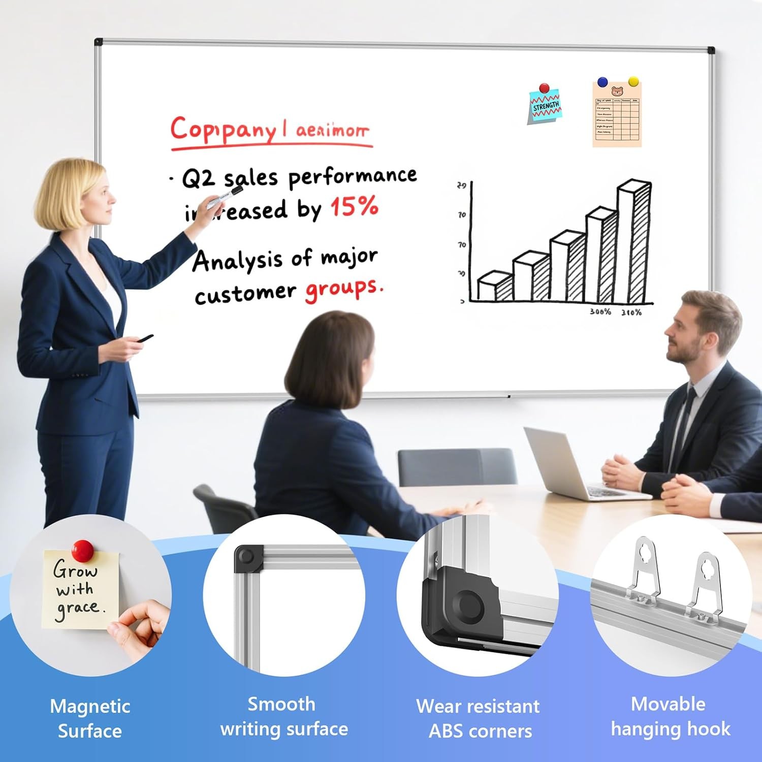 Magnetic Dry Erase Whiteboard 40″ x 72″ White Board Wall-Mounted for Office Home