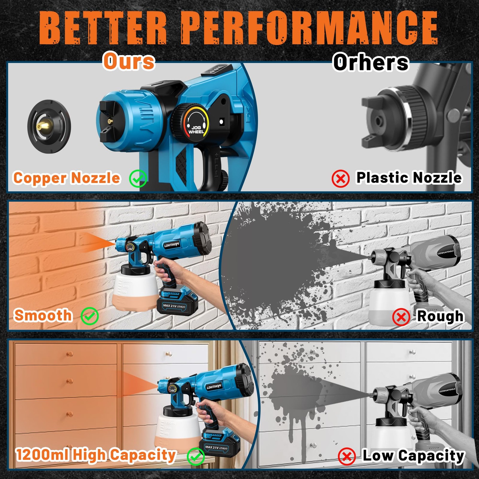 Ldhthopi Cordless Paint Sprayer 2 Batteries 1000W Hvlp 21V Battery Powered