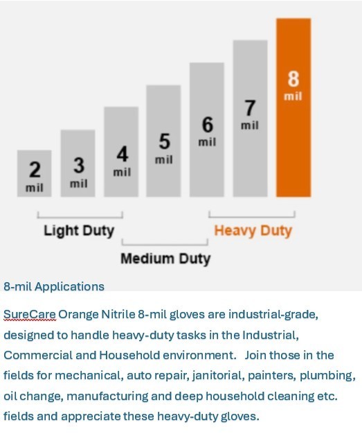 SureCare® SMALL 8 Mil Diamond Textured Orange Nitrile Sure-Tac Disposable Gloves