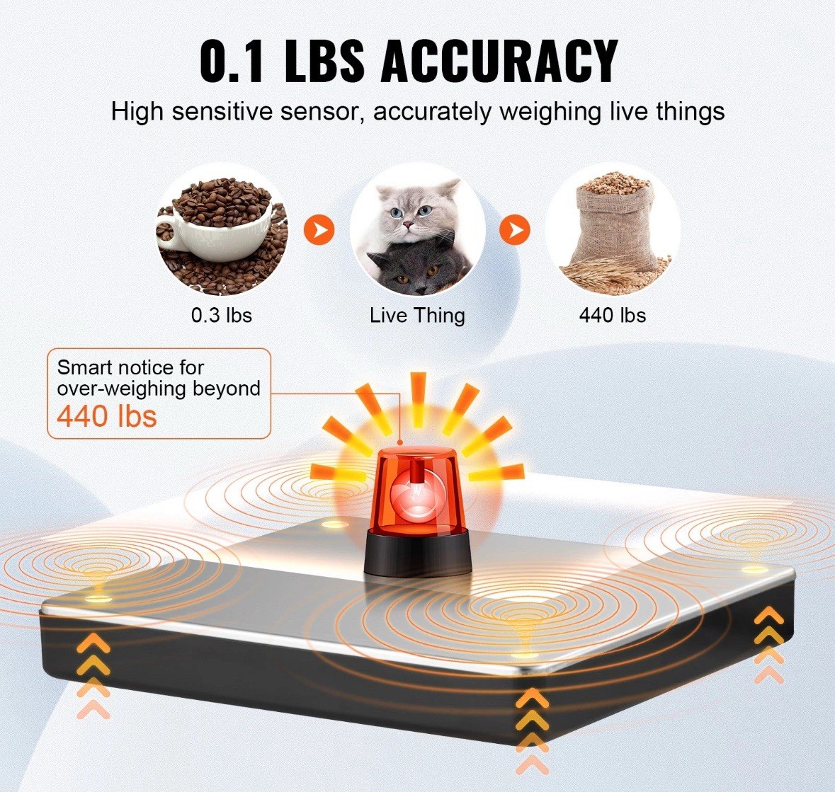 Shipping Scale Digital Postal Scale 440 lbs x 1.7 oz. AC/DC Package LCD Vevor