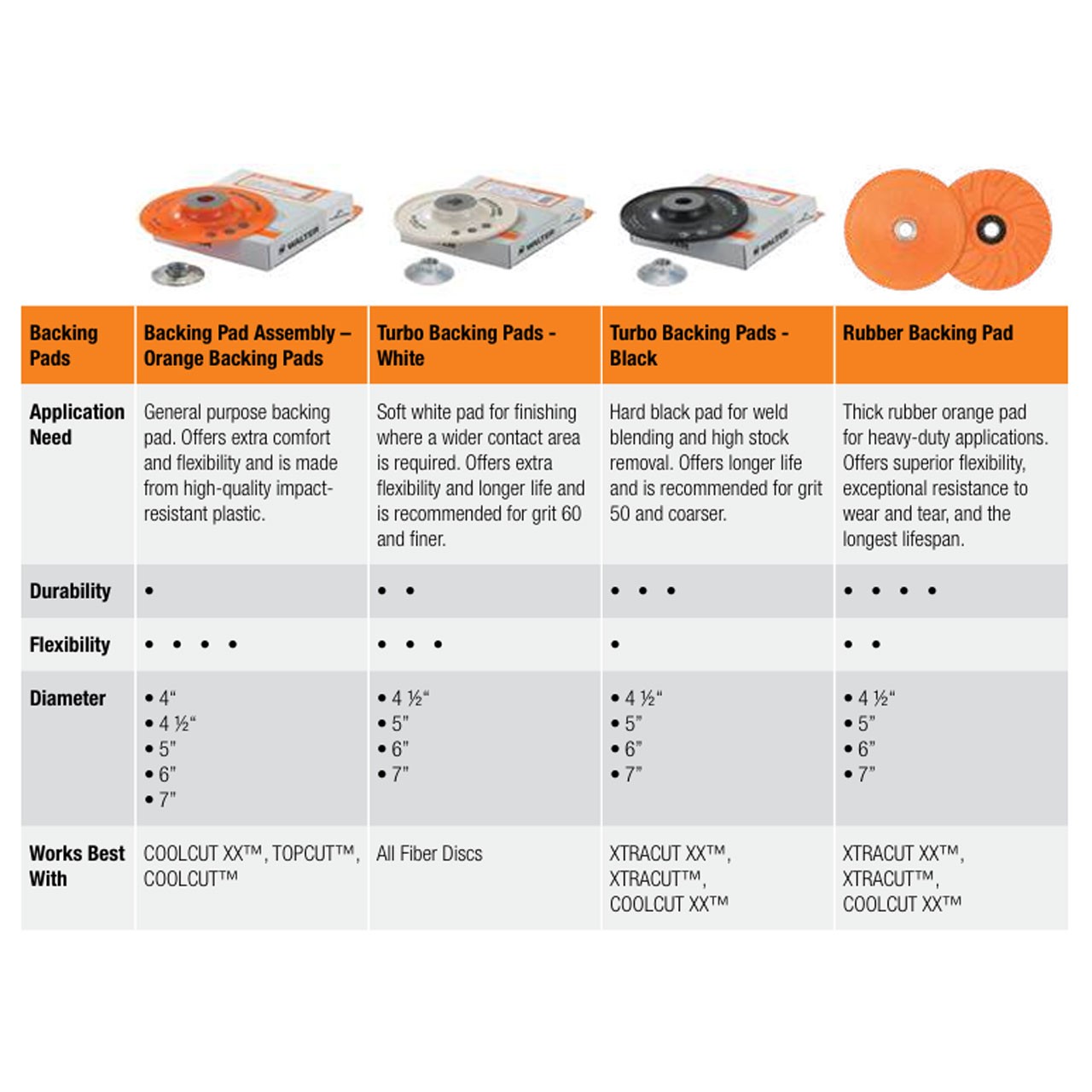 Walter 15D044 4-1/2×5/8-11 Backing Pad Assembly for Sanding Discs