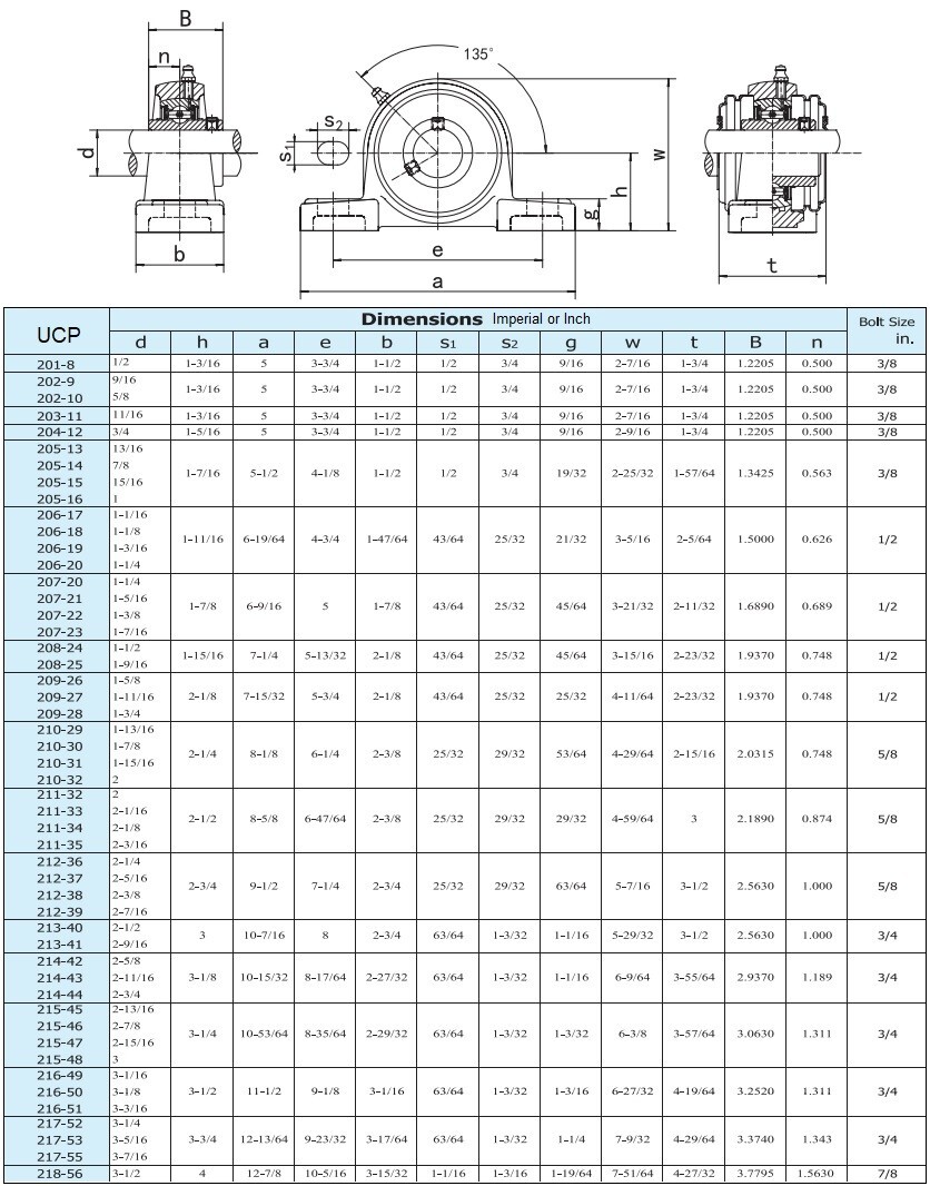 UCP205-16 Pillow Block Bearing 1in Bore Self Aligning 2 Bolt (4PK)