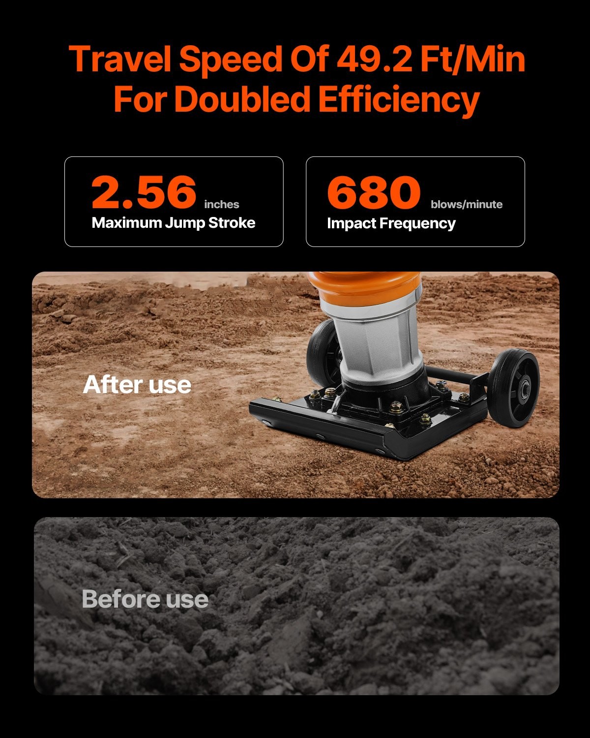 Jumping Jack Compactor, 6.5 HP Vibratory Rammer Fuel-Powered 196 Cc Engine Tampe
