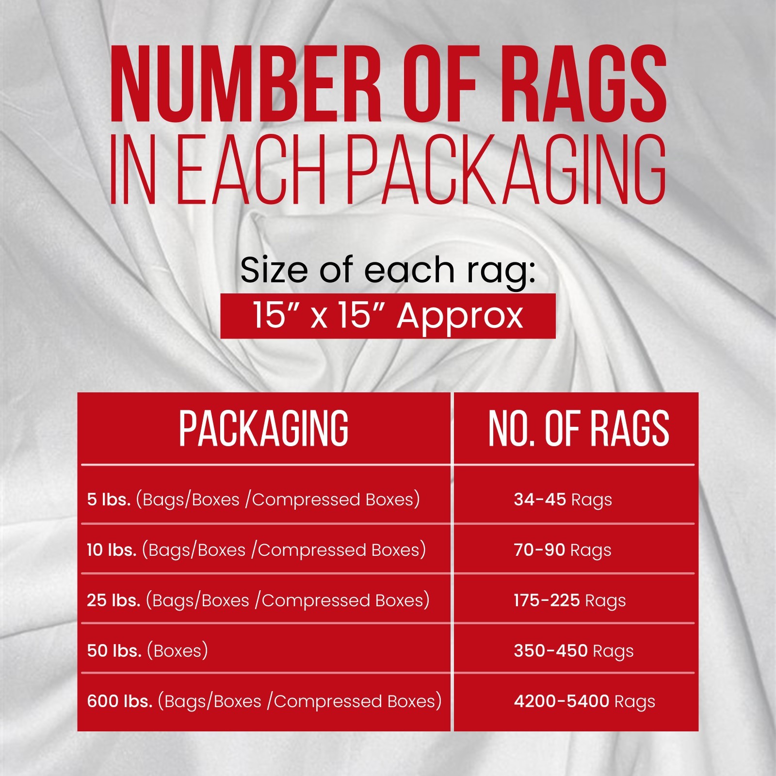 Recycled White Sheeting Cleaning Rags – 50 lbs. Case 2×25 lbs. Compressed Boxes