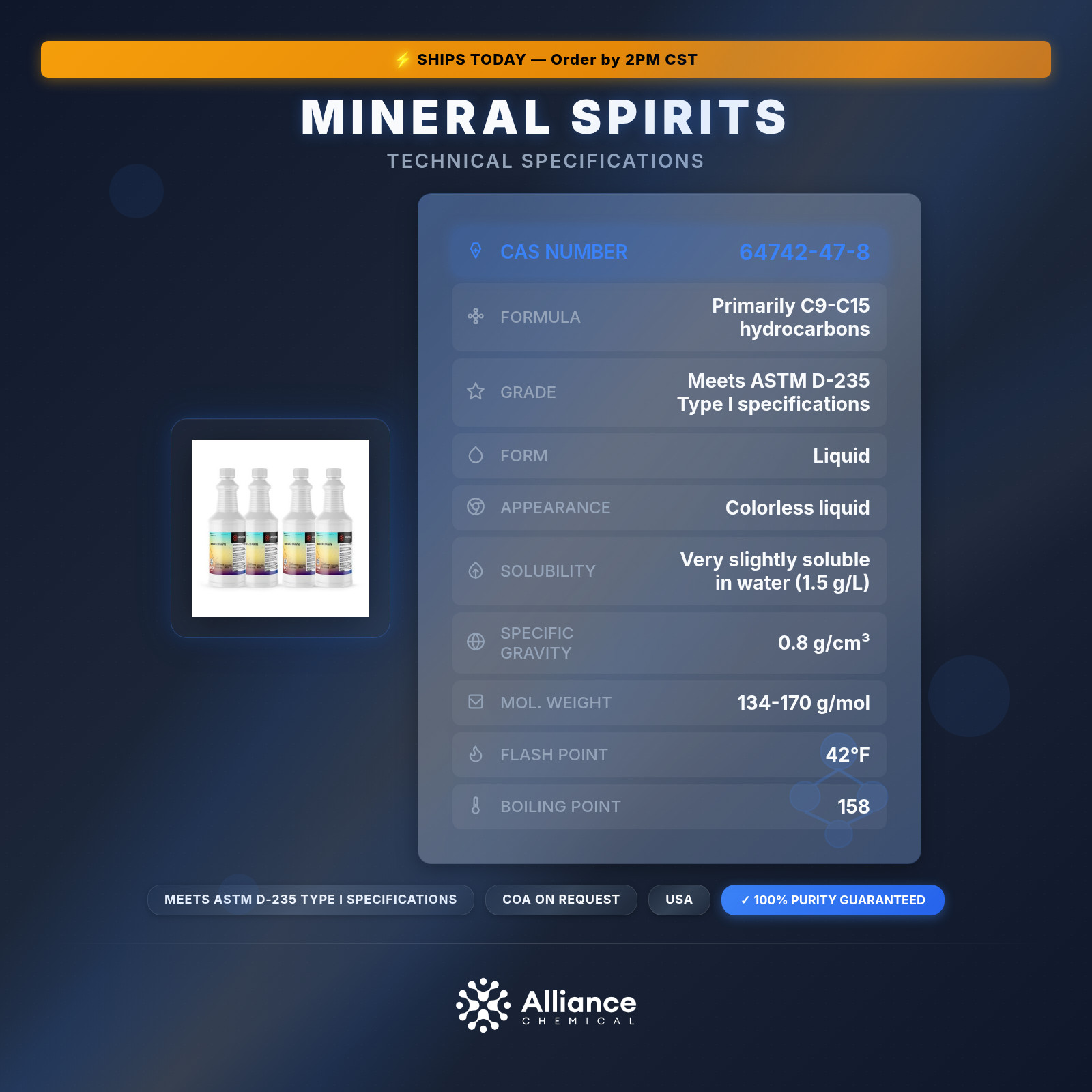 Mineral Spirits – Odorless Solvent & Thinner – 4 Quarts