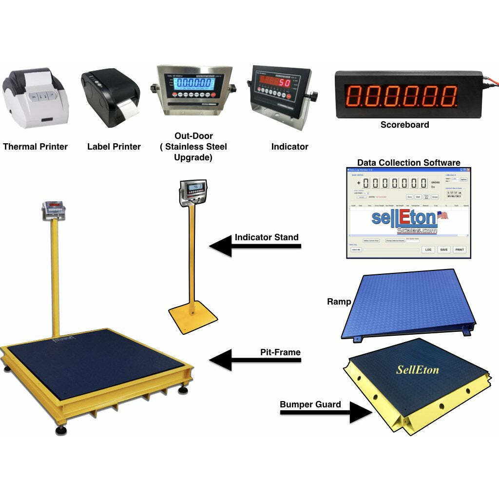 SL-800-3×3-1 36″ x 36″ (3’x3′) NTEP Legal For Trade Floor Scale 1000 lbx .2 lb