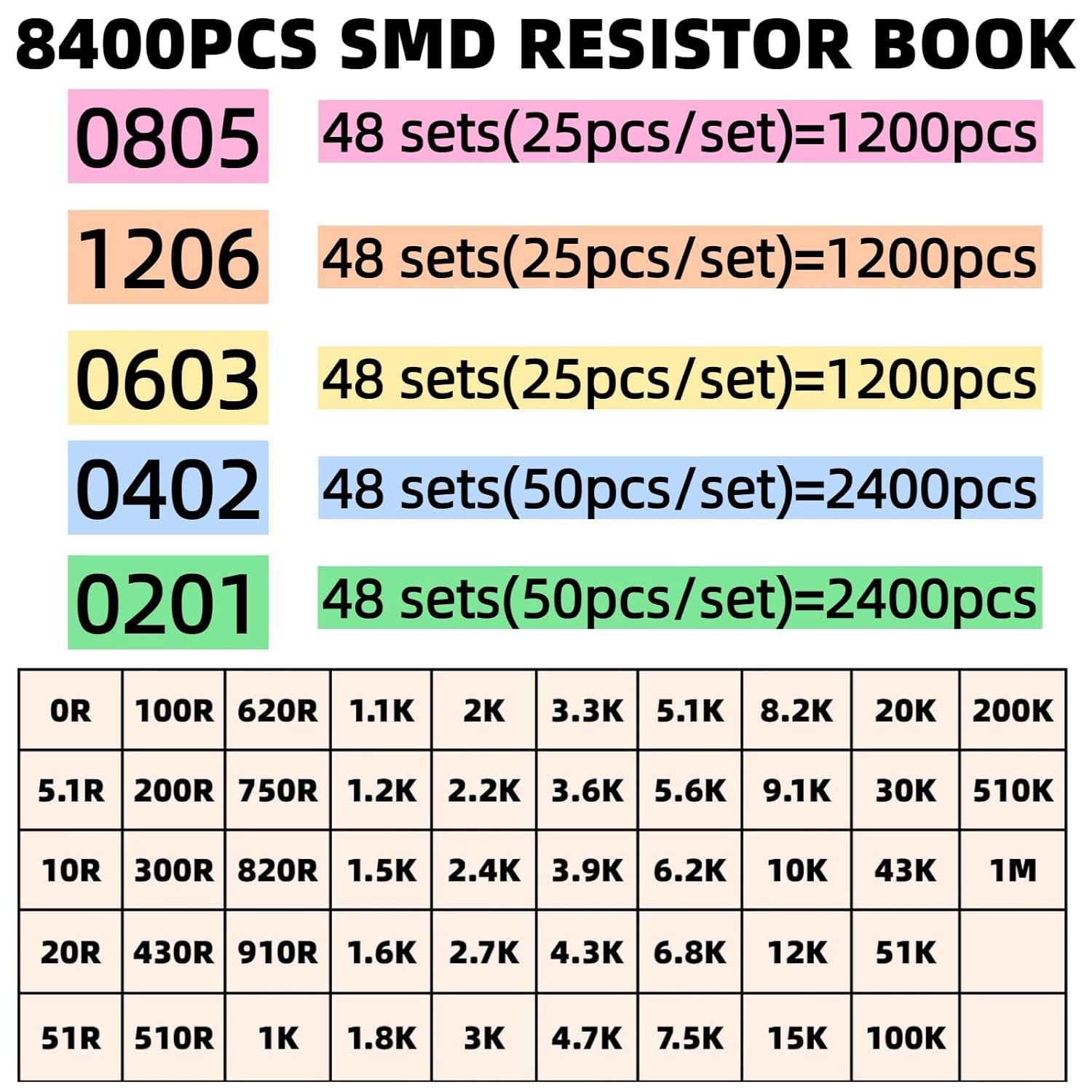 8400PCS 0805+1206+0603+0402+0201 SMD Resistor Kit from 0Ω to 1MΩ 1%, Electronics
