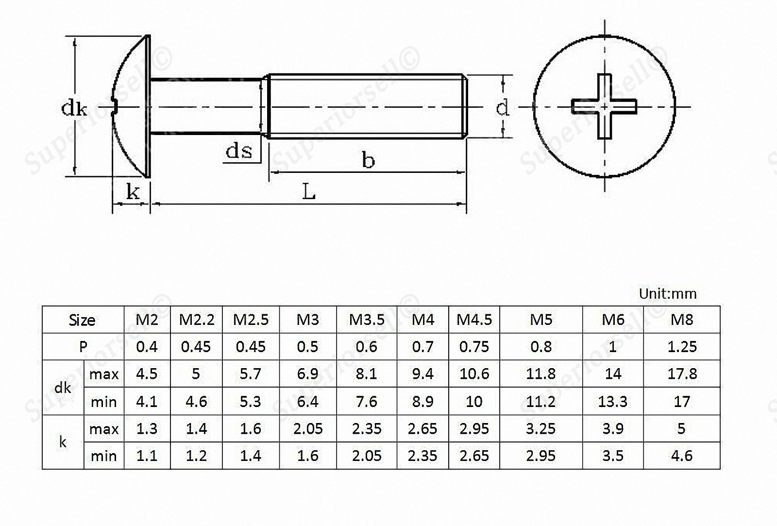 M4 M5 M6 Phillips Truss Head Machine Screws – SUS201 Stainless Steel