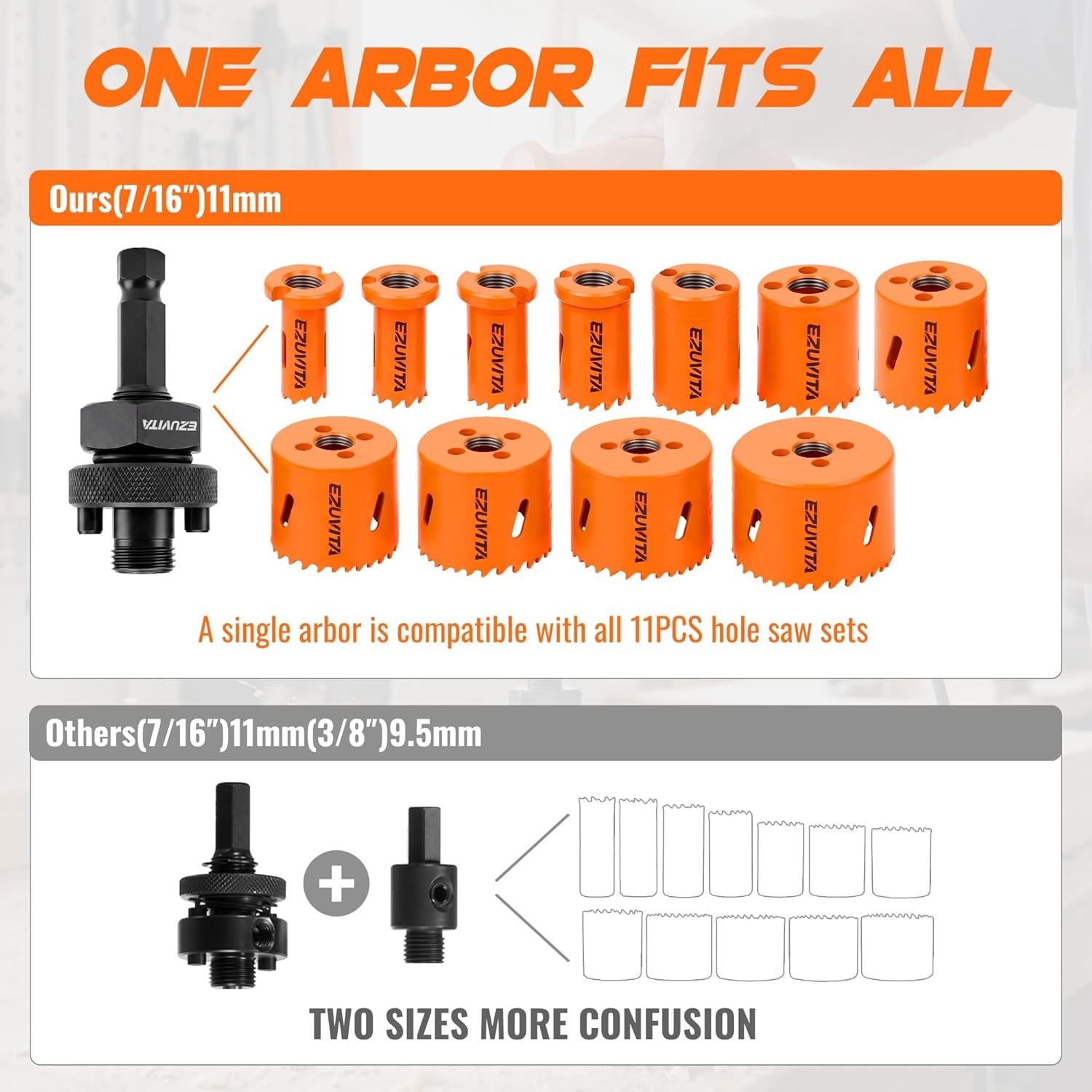 17PCS Bi-Metal Hole Saw Kit, 3/4″-2-1/2″ Hole Cutters | One Arbor Fits All, Dual