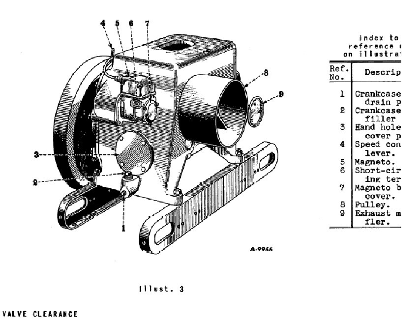 IHC 1/2 2-1/2 3 5 HP IH Model LB Stationary Engine International Owner’s Manual