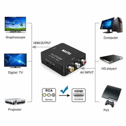 RCA AV to HDMI HD Converter Composite CVBS Video Adapter For TV/PC/DVD/PS3/ STB