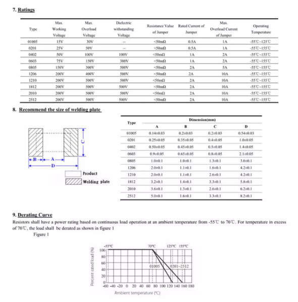 2010 SMD/Chip/SMT Resistors 3/4W ±5% Full Range of Values 0Ω to 10MΩ