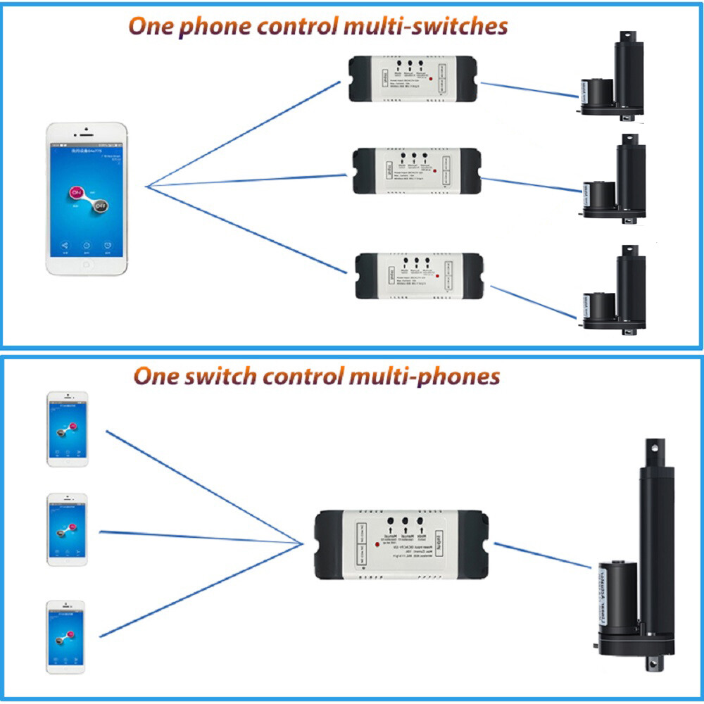 DC12V 24V Remote Controller for Linear Actuator Motor WIFI Mobile App Control US
