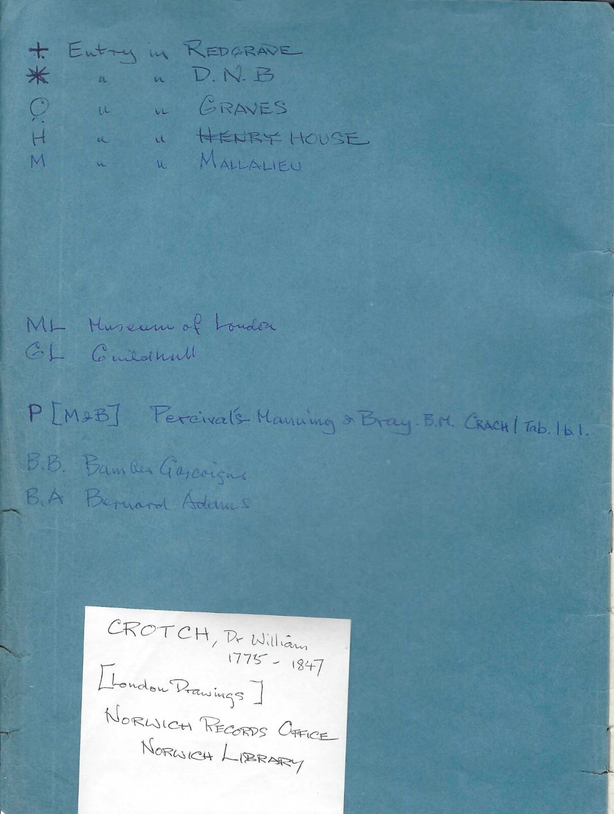 Journal Lists Hundreds Of Inventory Items At London Museum