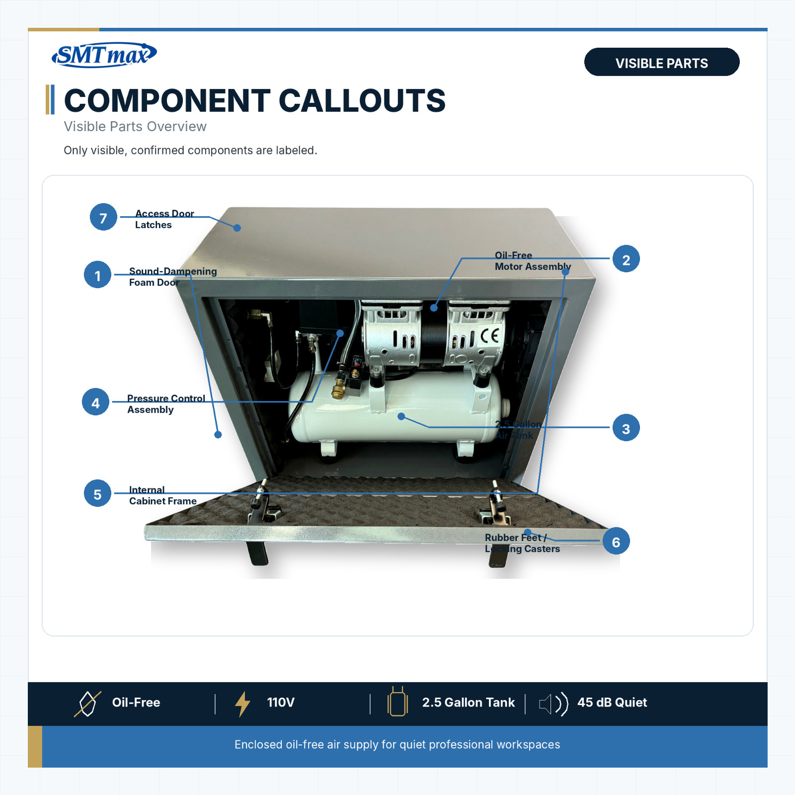 SMTmax SL-40SP Enclosed Oil-Free Dental Air Compressor – Quiet, Mobile, & (110v)