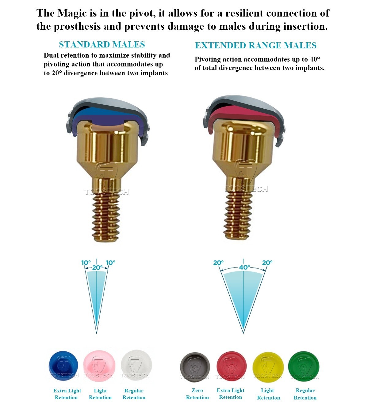 Dental Locator Abutment Locator Male Cap Tool fits to AB GH0.5-7.5mm