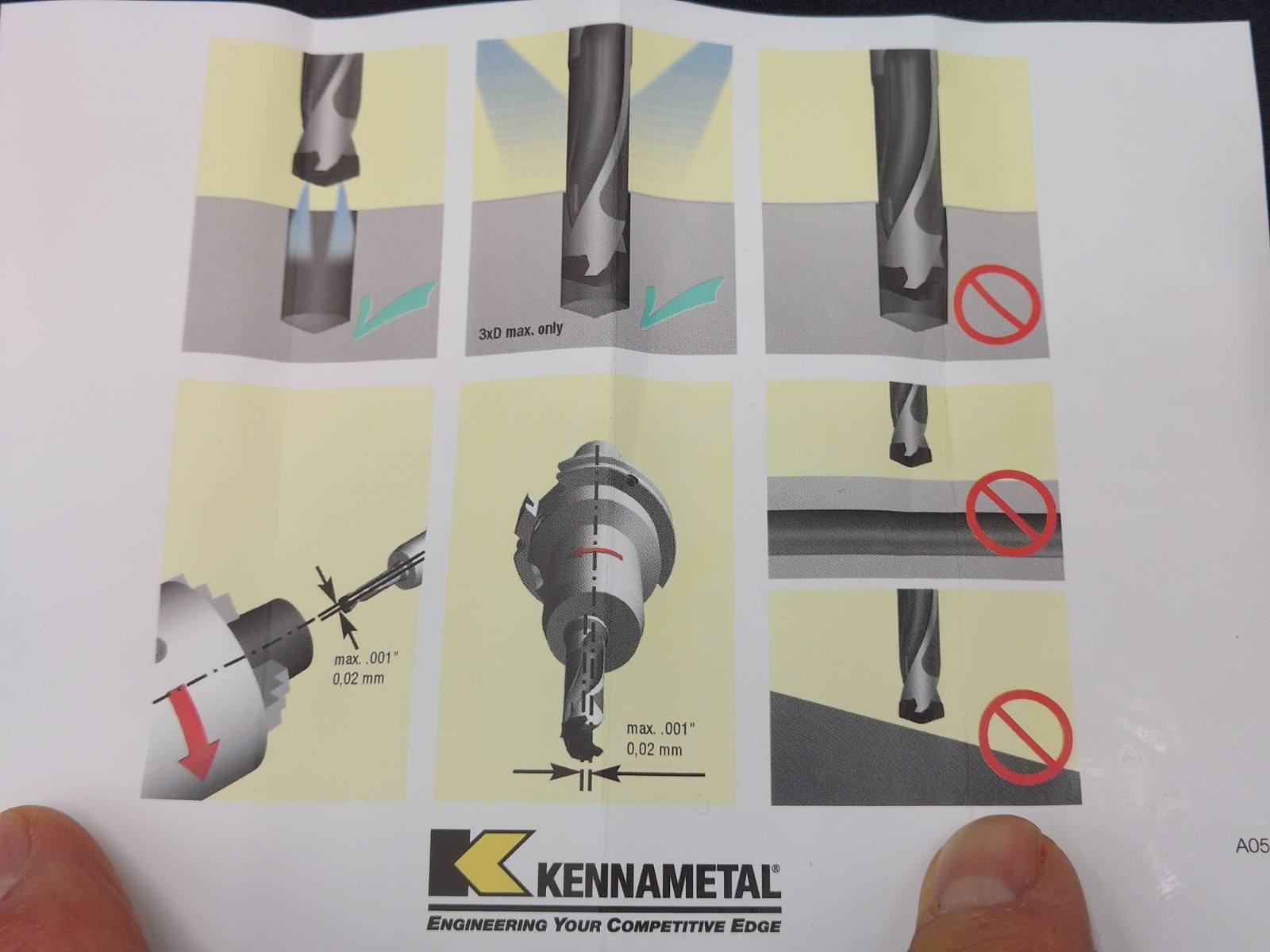 Kennametal KenTIP KTIP0492R5SS050 indexable drill body 12.500-12.990mm 0.4921″