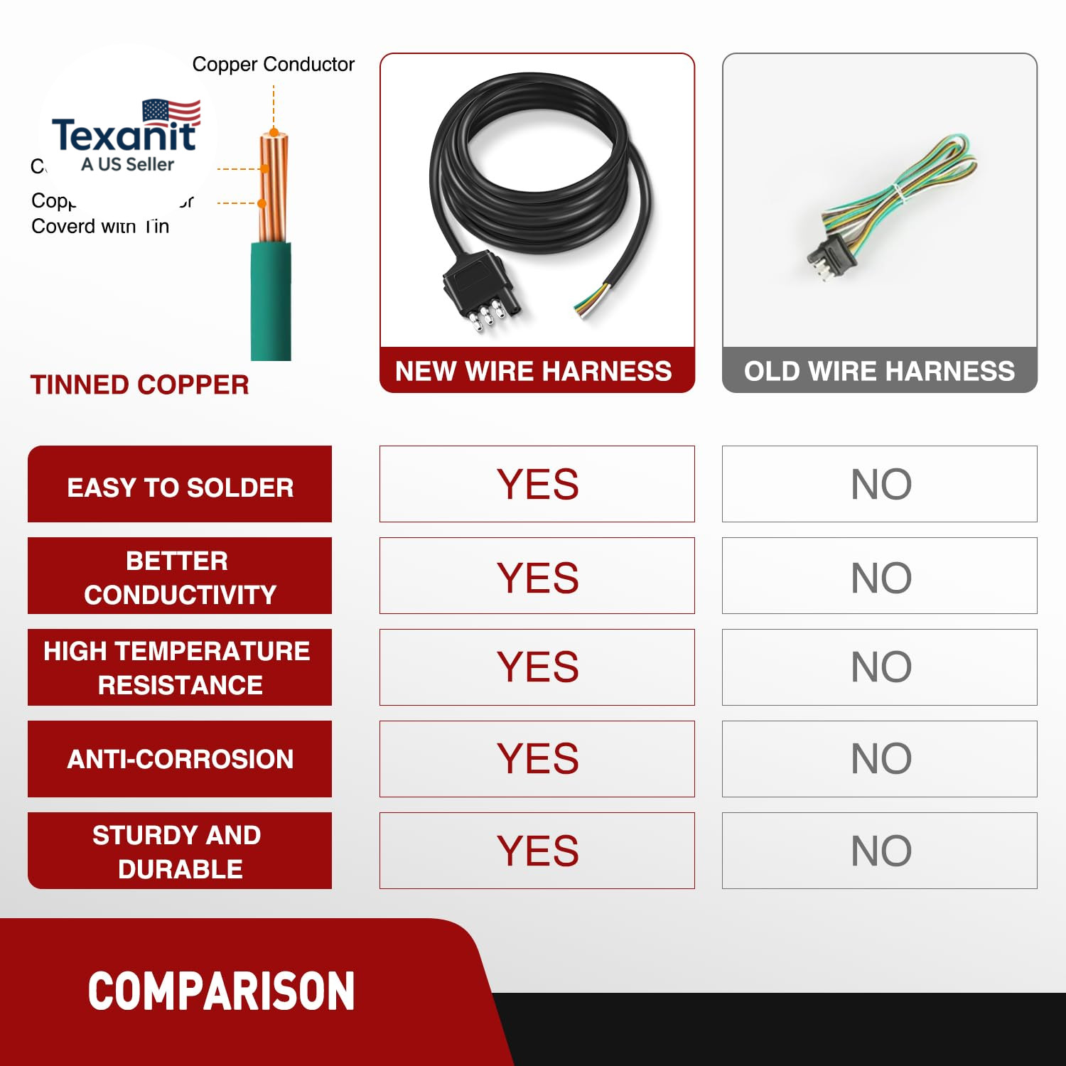 4 Way Trailer End Connector 10 Feet Jacketed Cable Heavy Duty 18AWG 4 Pin Traile