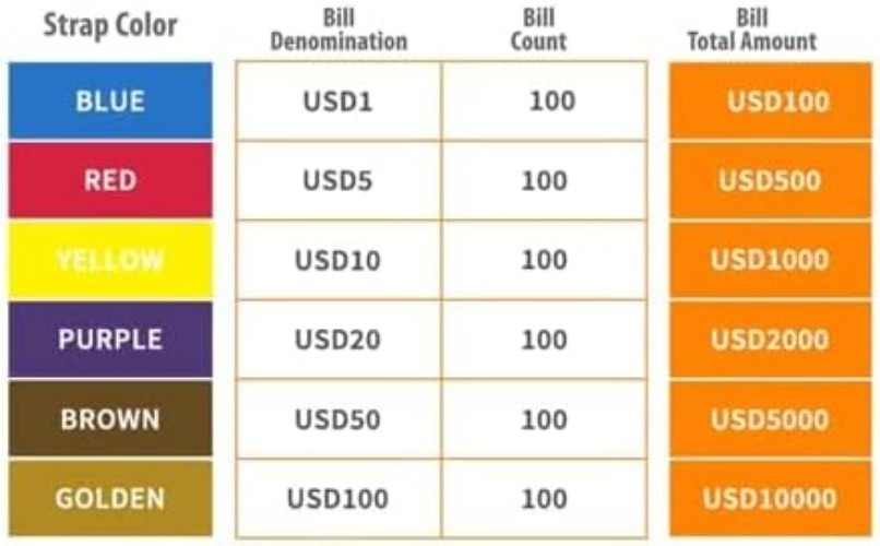 Assorted Currency Straps – 300 Self-Adhesive Bands for Fast Billing Efficiency