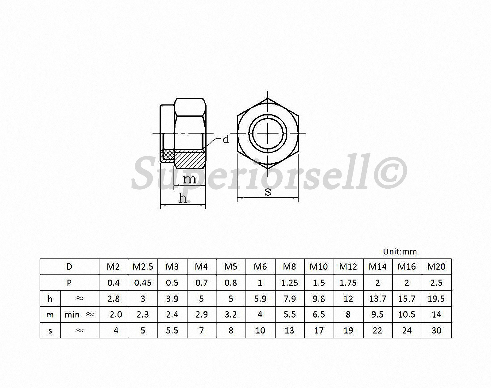 M4 M5 M6 M8 M10 M12 Hex Nyloc Nylon Insert Locking Nuts – SUS201 Stainless Steel