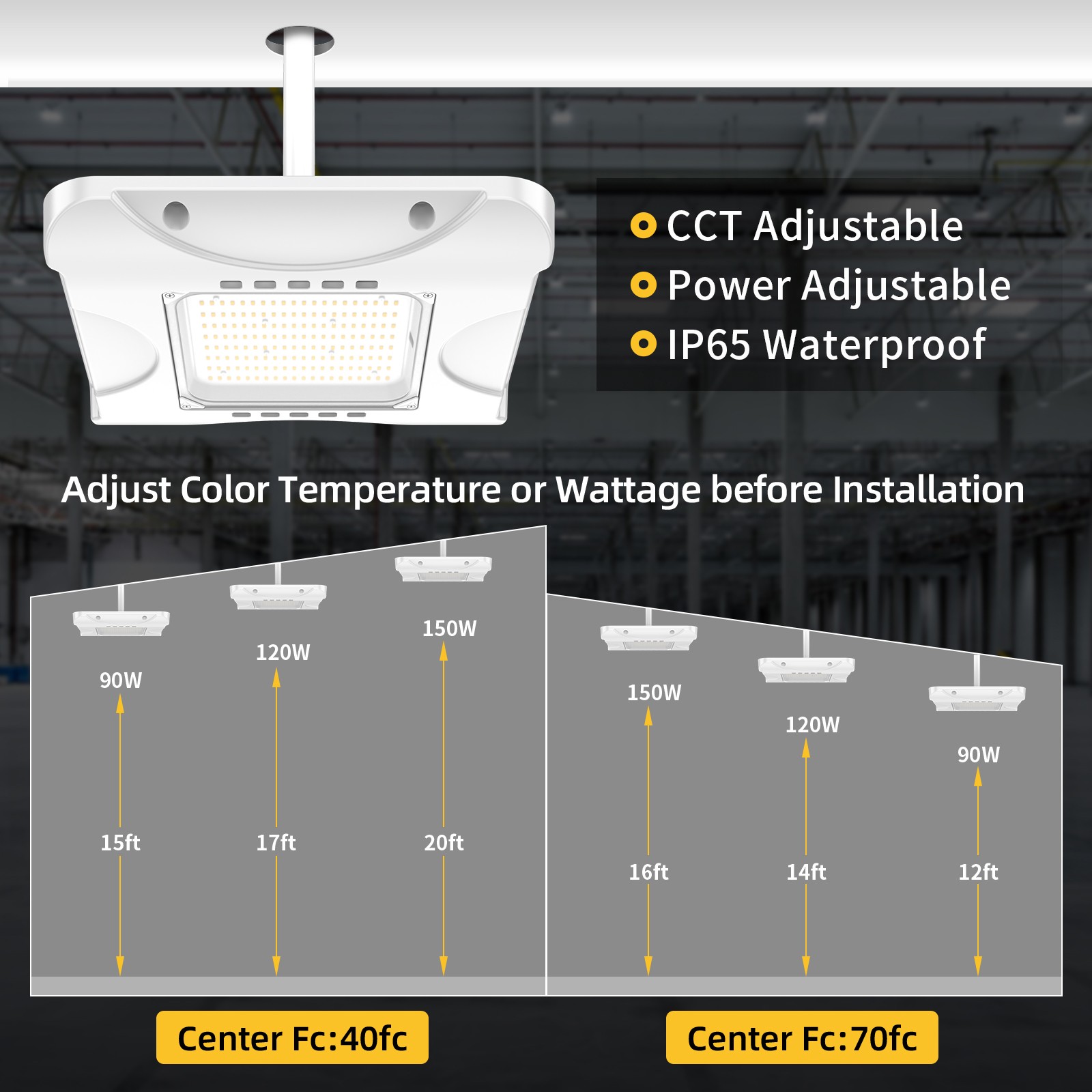 LED Canopy Light 150W TUNABLE CCT 3000K/4000K/5000K Gas Station Light 100-277VAC