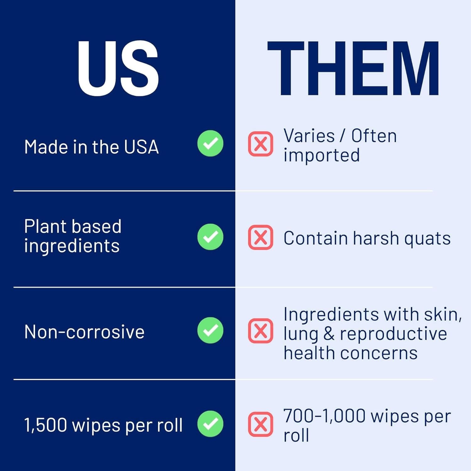 Value Wipes – 1,500 Count x 4 Rolls 6,000 Total Wipes Plant Powered Commercia…