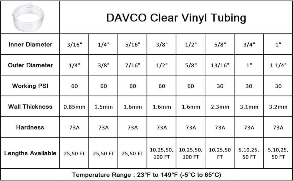 Durable 50ft Clear Vinyl Hose – UV Resistant, Easy to Install, Multi-Purpose Use