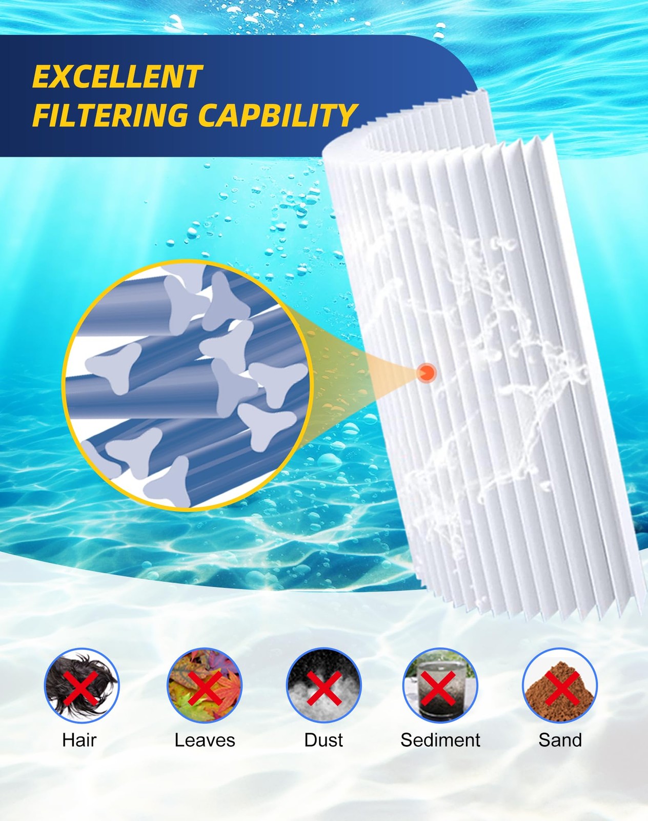 Zotee Pcc130-Pak4 Pool Filter Cartridge Replaces Clean And Clear Plus 520