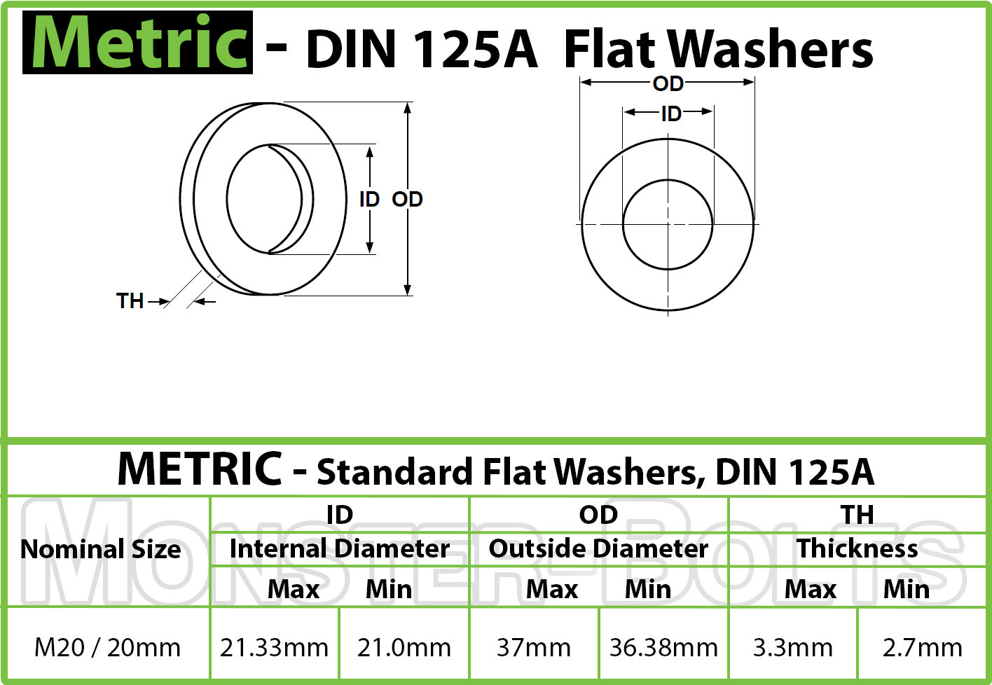 M20 / 20mm Stainless Steel Flat Washer, Metric DIN 125A Grade 18-8 / A2