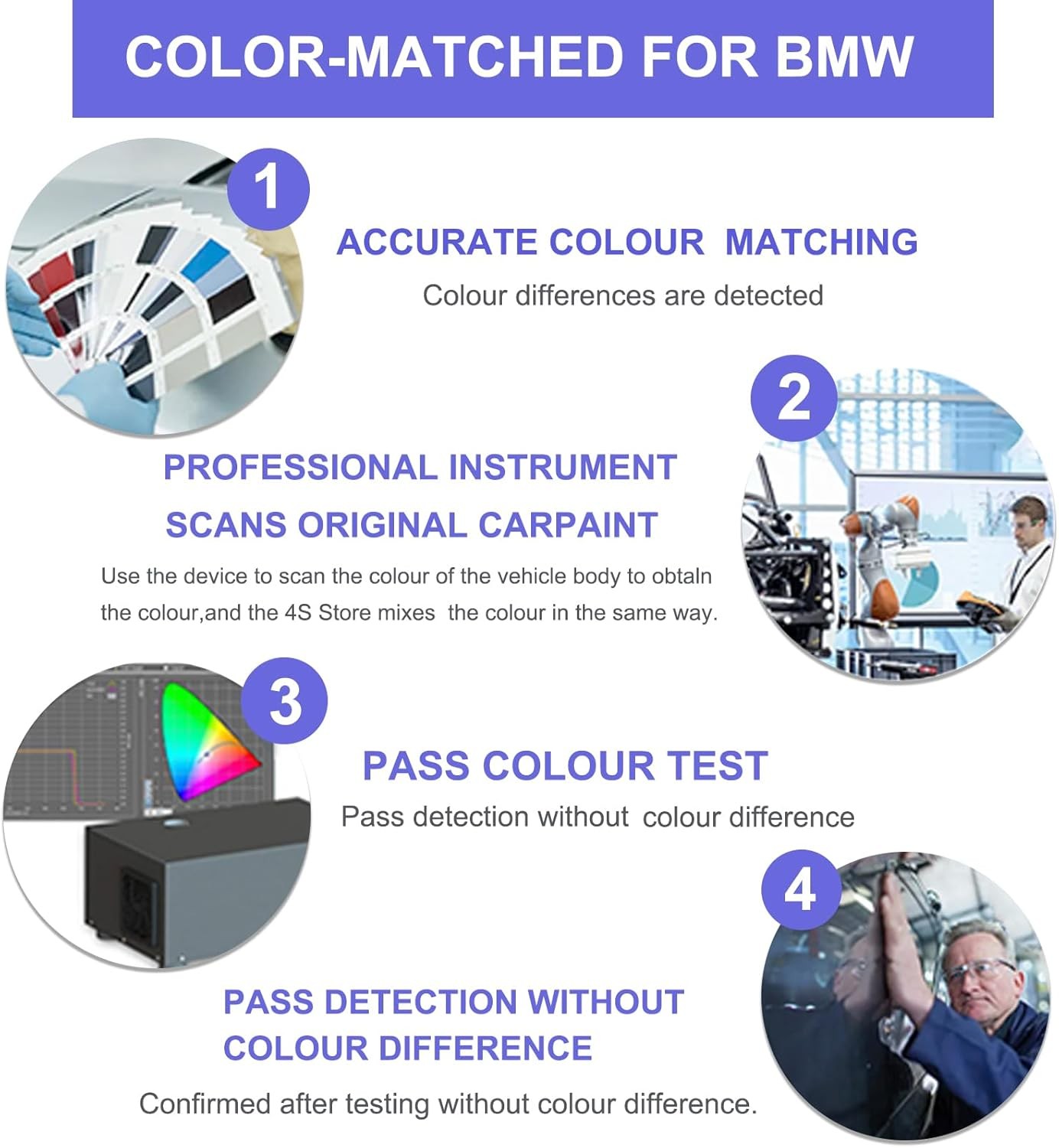 Touch Up Paint for BMW Alpine White (300)-Exact Match–Chips and Nicks TouchUp Pa