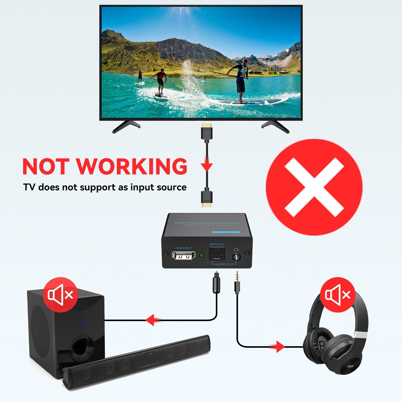 VPFET HDMI Audio Extractor 4K HDMI to Optical 3.5mm AUX Audio Adapter Splitte…