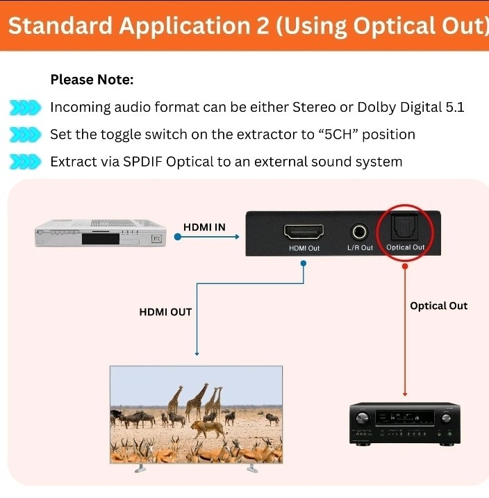 4K 60Hz HDMI Audio Extractor Converter SPDIF + 3.5MM Output Supports HDMI 2.0…