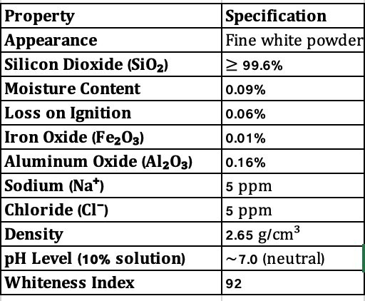 Silicon Dioxide Powder 99.6% Pure Amorphous Silica [SiO2] | 1–5 lbs Food/Pharma