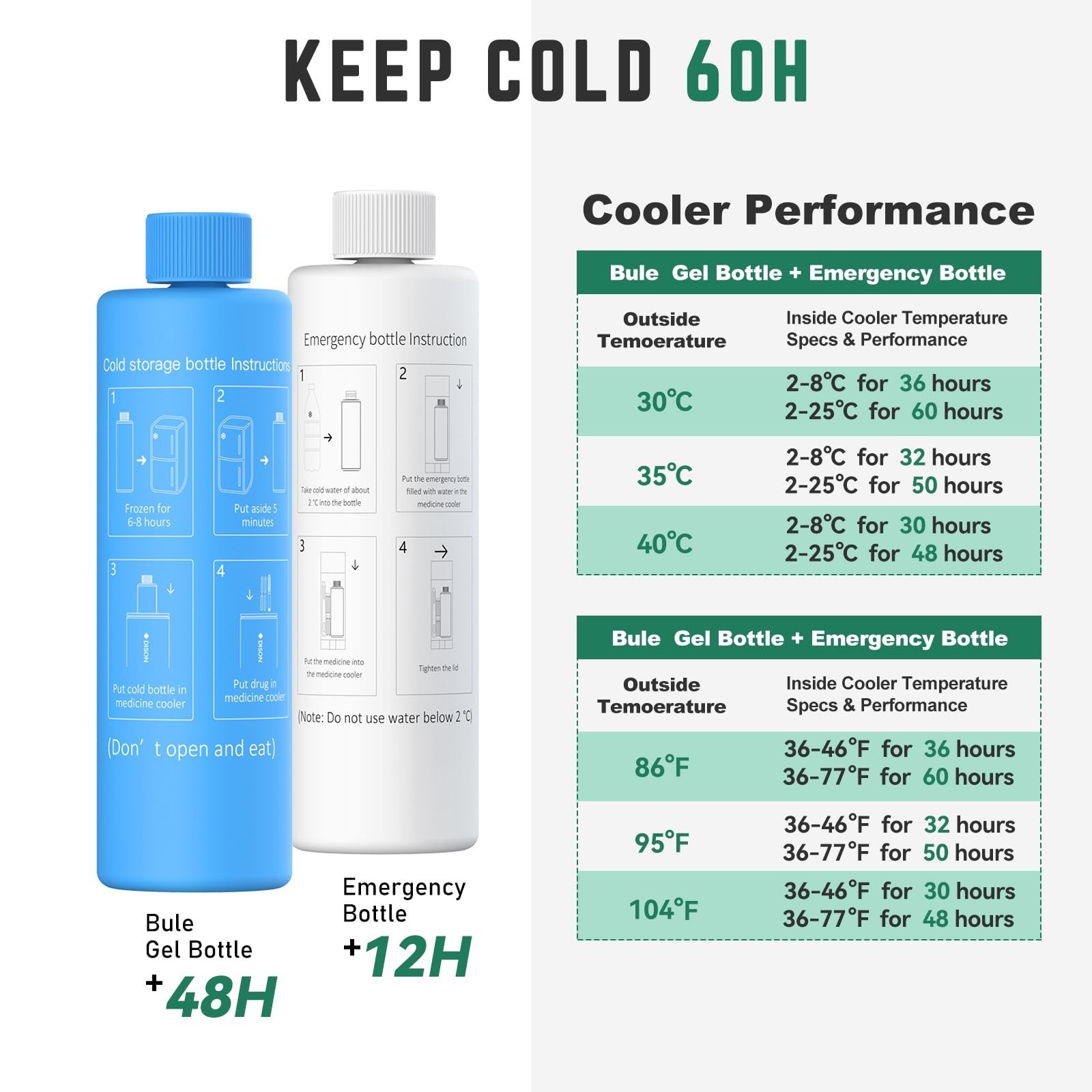 Compact 60H Insulin Pen Cooler Trave Case Medication Cooler for Travel Medici…