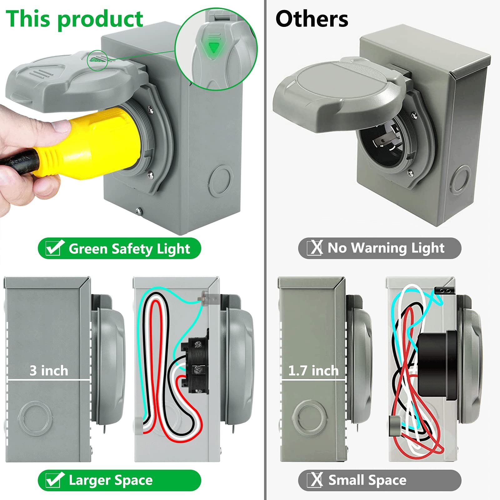 50 Amp Generator Power Inlet Box, ETL Listed NEMA SS2-50P | Power Inlet Box f…