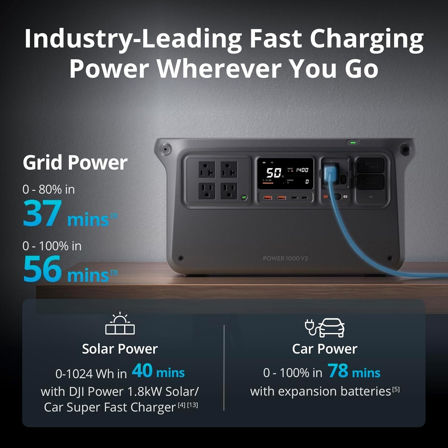 DJI Power 1000 Portable Power Station 1024Wh 2200W Solar Generator Backup UPS