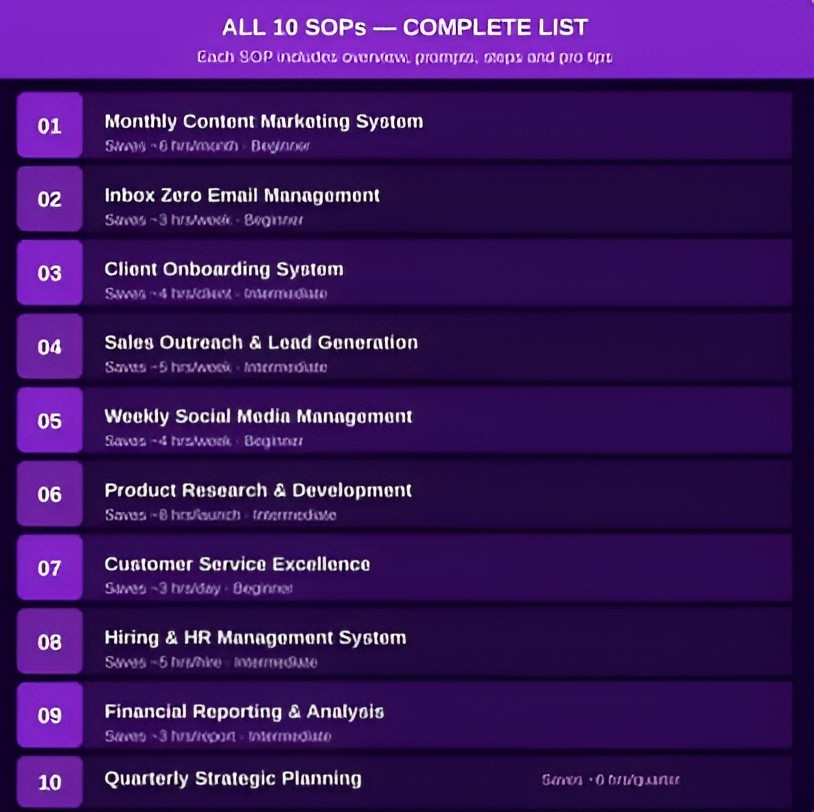 Ultimate ChatGPT SOP Bundle | 10 AI Business Workflow Systems