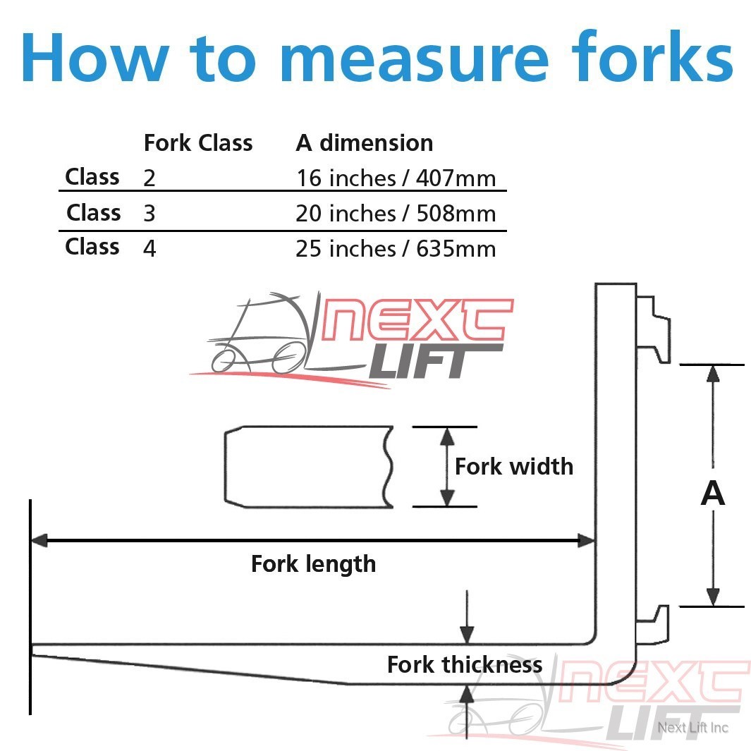 NEW CLASS II 2 96″ FORKS 1-3/4 X 5 X 96 CL2 PAIR 8FT SET FORKLIFT