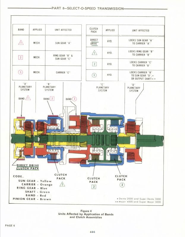Ford 2000 3000 4000 5000 7000 (3400-5550) Tractor Service Shop Manual 1965-1975