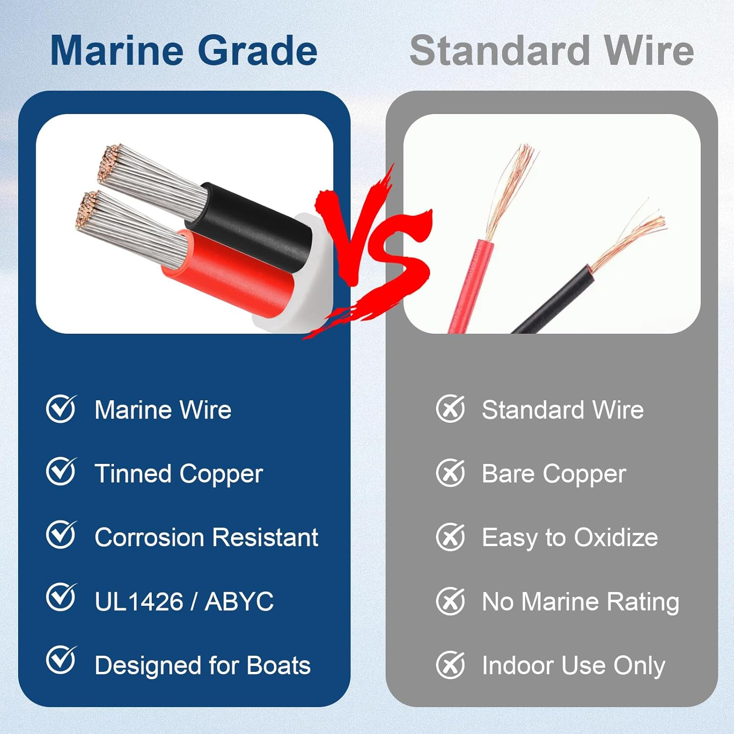 8 AWG Marine Wire 30FT, 2-Conductor (Red & Black) Duplex Marine Grade Boat Ca…