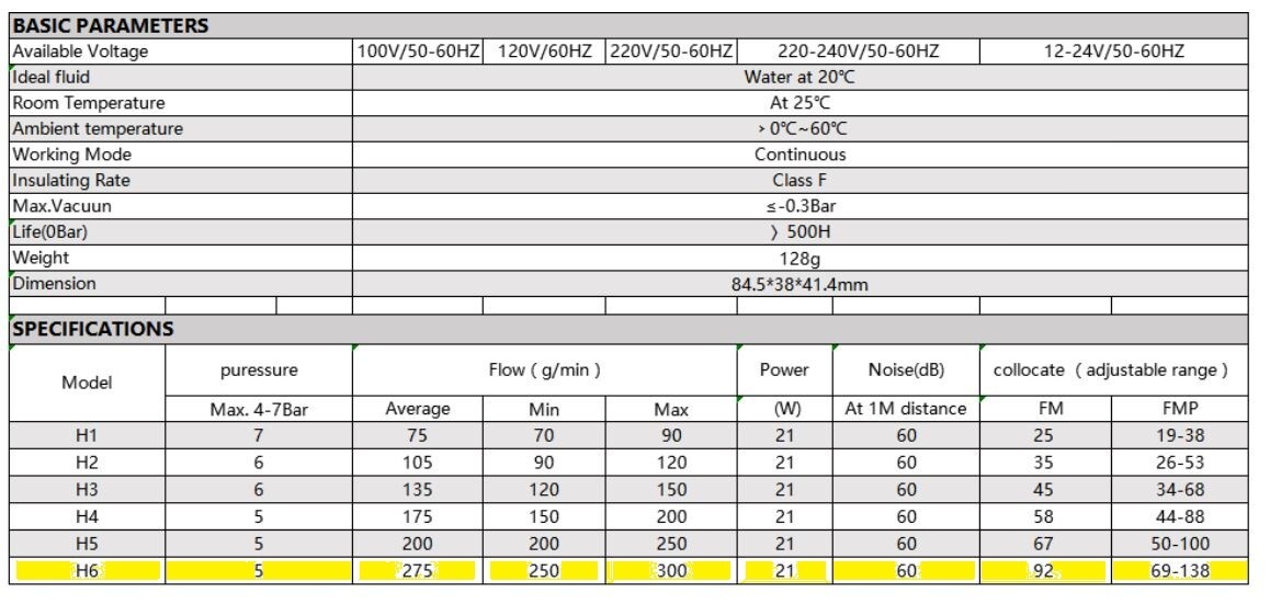 SOLENOID PUMP, H6, ET-PUMP, H-SERIES, 24VAC, 21W, 5 BAR