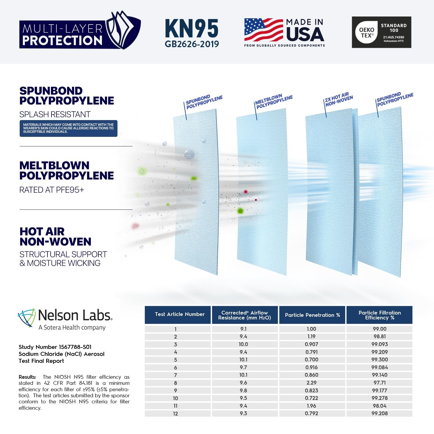 BNX KN95 Made in USA, KN95 Disposable Particulate Protective , GB2626-2019, P…