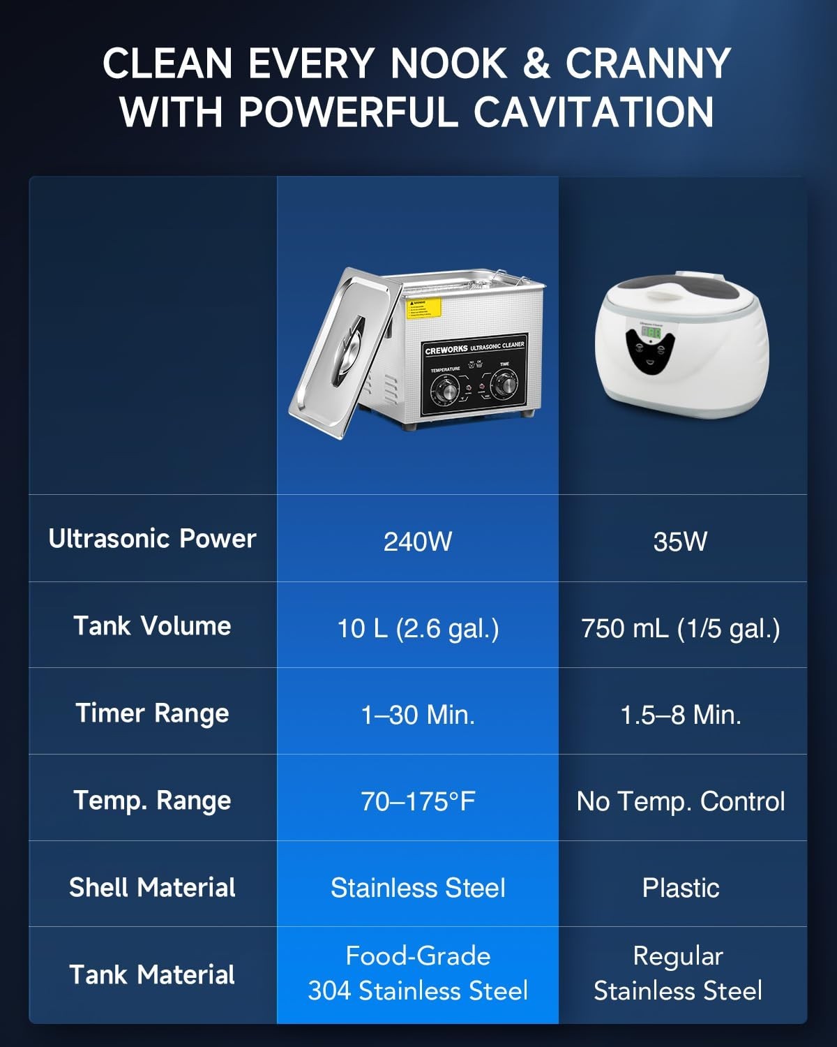 0L Ultrasound Cleaning Machine with Heater and Timer, 240W Stainless Steel Ul…
