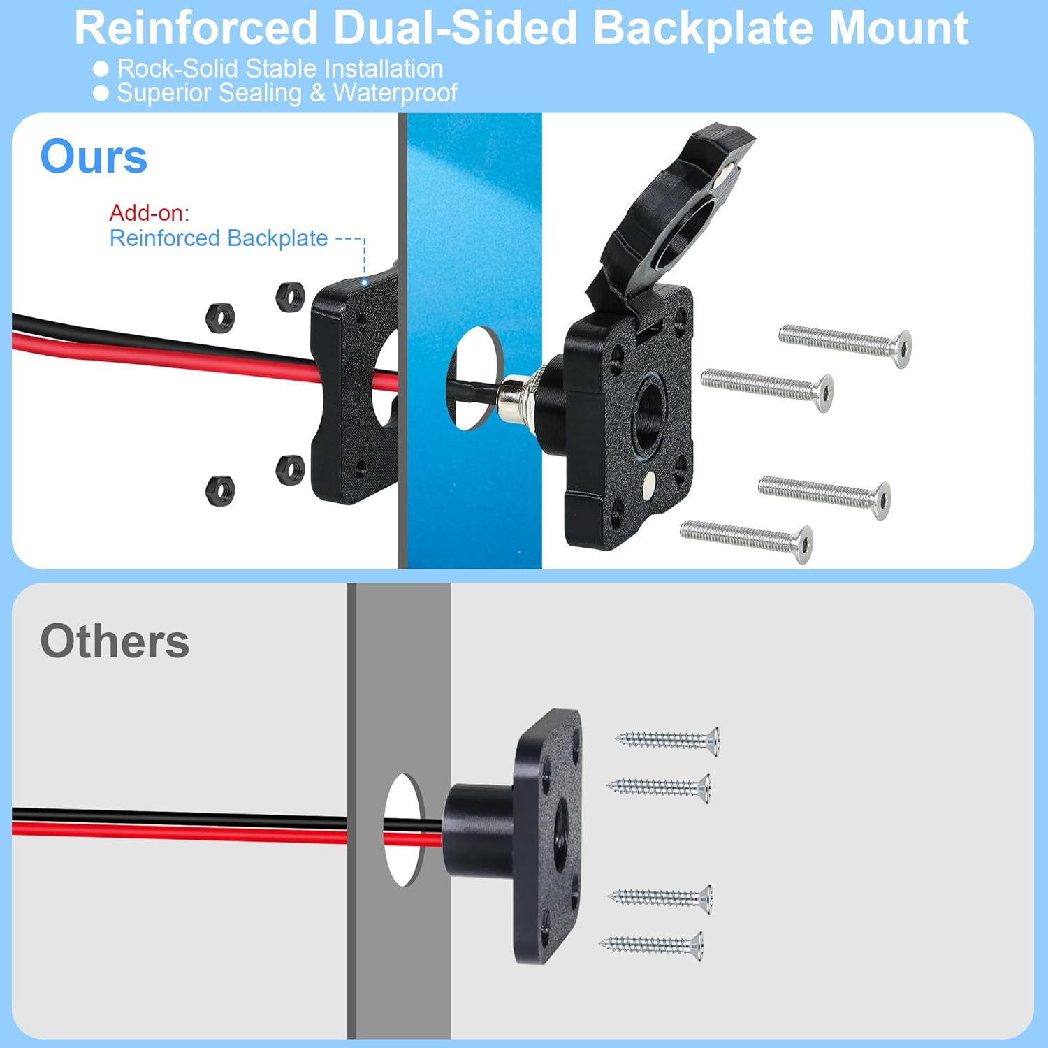 RV Waterproof Cable Pass through Panel Mount for Starlink Mini, ASA DC 5.5X2.1Mm